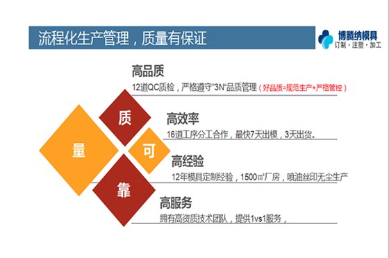 深圳塑膠模具廠(chǎng)哪家好？看看博騰納