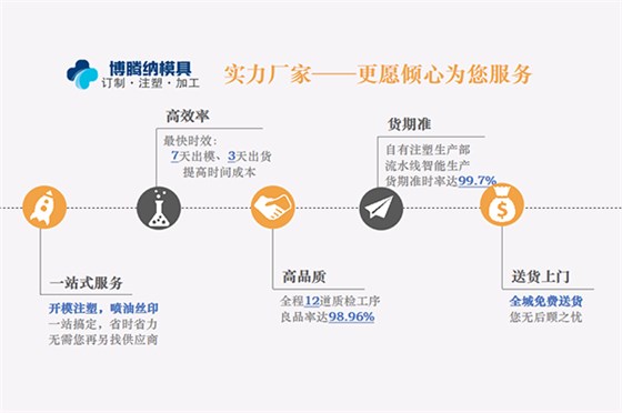 博騰納注塑模具廠：13年堅持以質取勝，打造品質工程