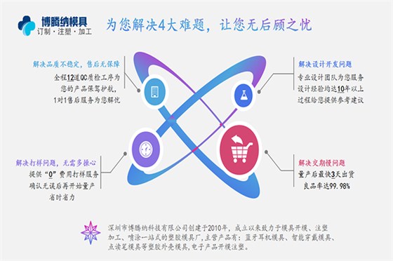 深圳塑膠模具廠——博騰納設(shè)立12道QC質(zhì)檢工序，保障良品率