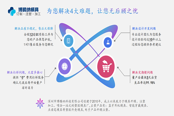 藍(lán)牙耳機模具廠——博騰納品質(zhì)鑄就實力