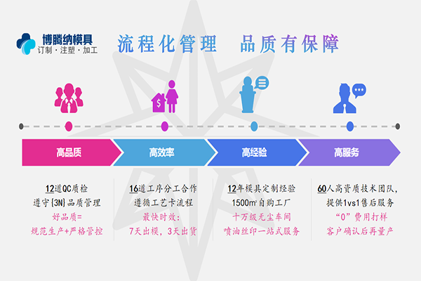 博騰納注塑模具加工廠——12道QC質(zhì)檢，品質(zhì)有保障