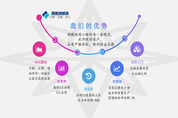 深圳定做藍牙耳機注塑模具哪家強？來博騰納瞧瞧您就知道了