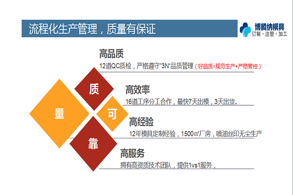 深圳注塑模具廠——博騰納13年堅持以質(zhì)取勝，打造高品質(zhì)模具