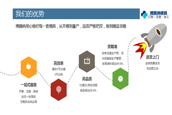 博騰納塑膠模具廠——12道QC質(zhì)檢工序，品質(zhì)有保障